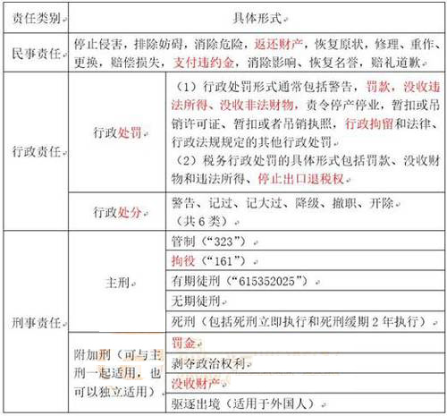 初级会计职称考试